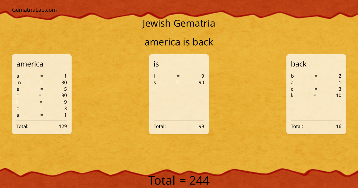 america is back in jewish Gematria